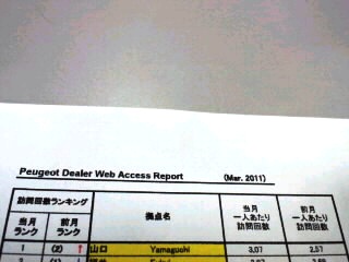 ブログで　また　また　やりました！