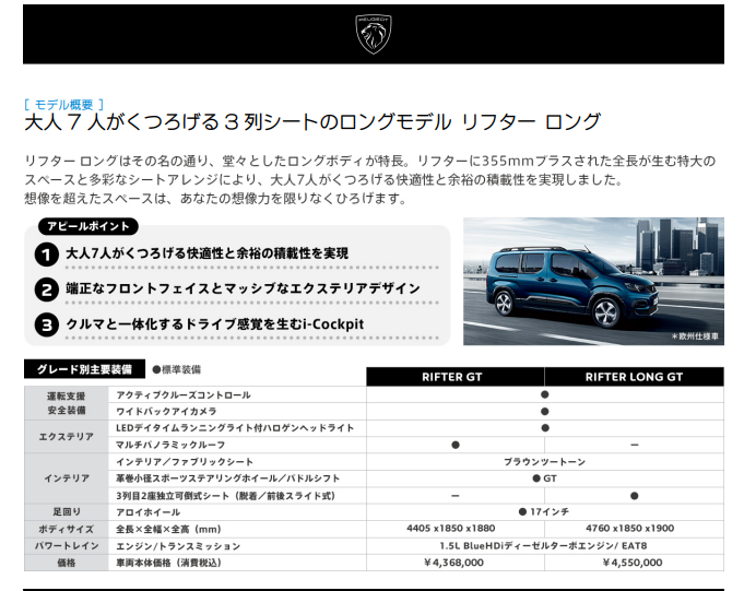 プジョーで旅にでかけよう～RIFTERのご紹介～