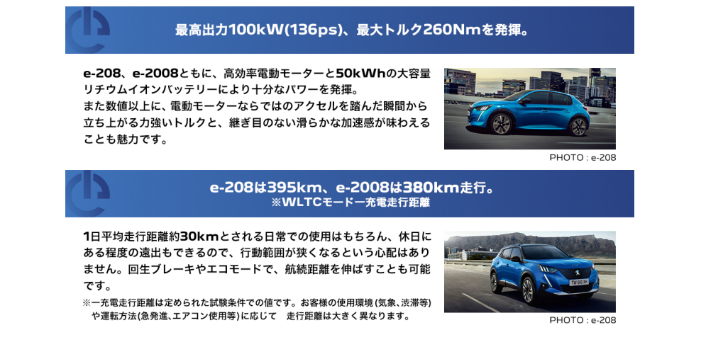 PEUGEOT e-2008 GT ご購入サポート