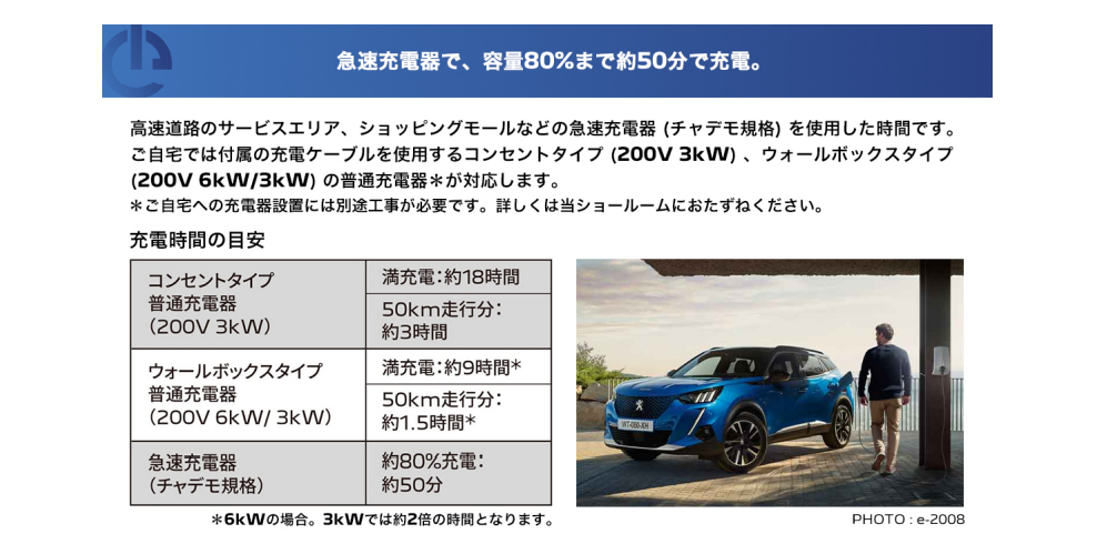 PEUGEOT e-2008 GT ご購入サポート