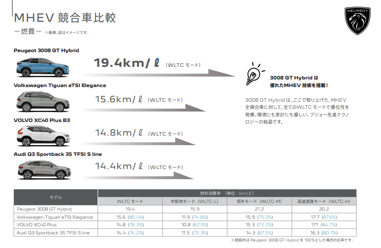 PEUGEOT3008 GT Hybridのご試乗は平日に！